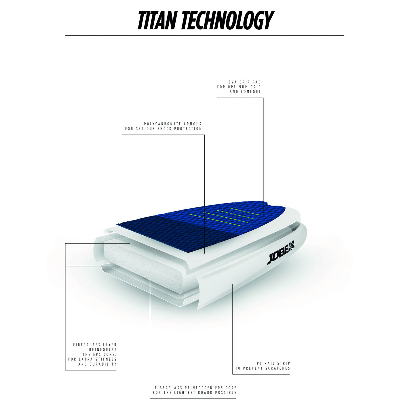 Titan SUP 11.6 för uthyrningsbruk